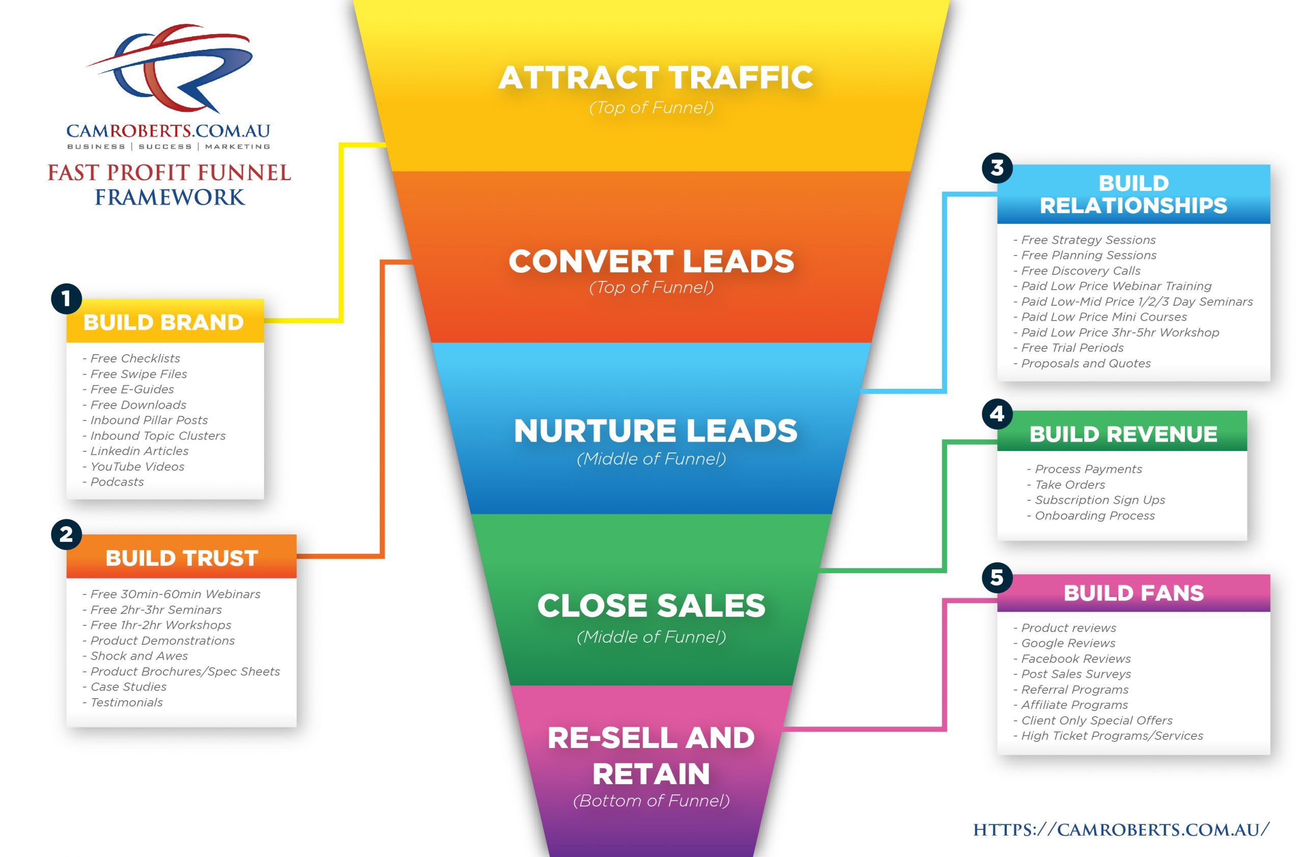 Sales-Funnel-01